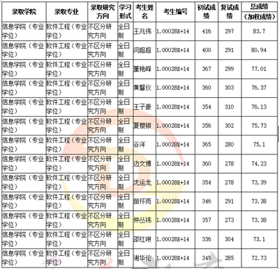 人大軟件工程專碩考研全攻略 科目、復試、分數線與經驗分享
