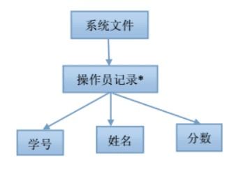 軟件工程第6版課后題參考答案與學習路徑