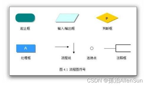 軟件工程與網(wǎng)絡(luò)工程中核心圖的繪制方法解析