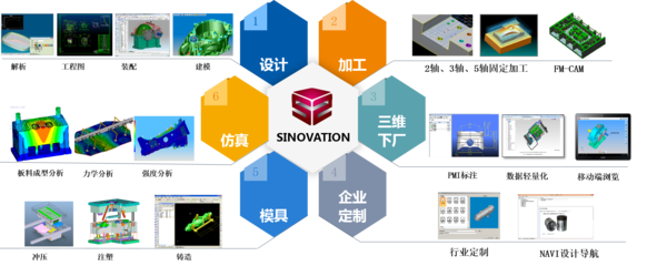 華為海思啟示錄 以自主創(chuàng)新破局，鍛造國產(chǎn)三維CAD/CAM軟件的“中國芯”